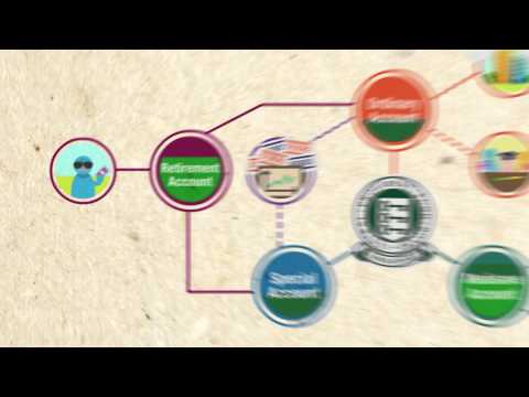 What is CPF FWL?
