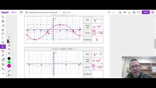 Graphing Periodic Functions (3M/3U)