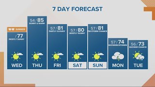 KGW Forecast: Sunrise, Wednesday, June 21, 2023