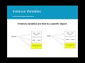 AP CS A 5.7 - Static Variables and Methods