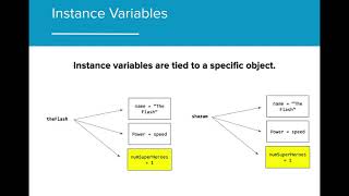 AP CS A 5.7 - Static Variables and Methods
