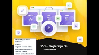 What is SSO? Single Sign On | SSO Protocol - SAML, OAuth 2.0 | IDAM(IAM) | Octa | Computer eLearning