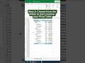 How to make a Pivot Table in 3 Steps‼️ #excel