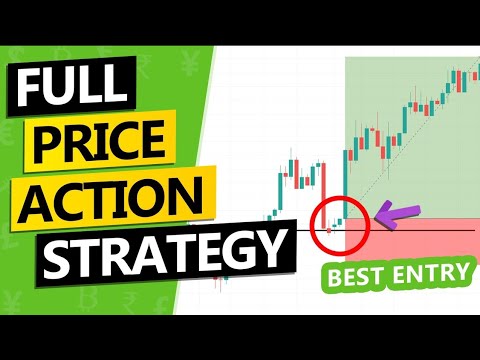 Is Forex Trading Profitable? | Best Price Action Strategy | Mt4 Mobile ...