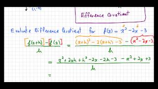 The Difference Quotient, Part 2