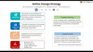 Define Change Strategy