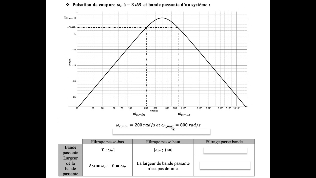 Chapitre 09 - Exploiter Le Diagramme De Bode D'un Système Linéaire ...