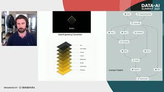 A Collaborative Data Science Development Workflow