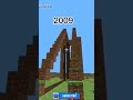 minecraft evolution 2009 vs 2019 vs 2030 shorts minecraft