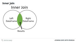 Inner Join | Pandas