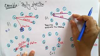 Bully Algorithm | Example | Distributed System | Lec-29 | Bhanu Priya