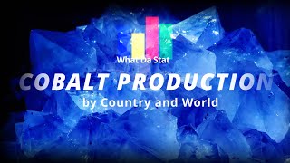 Cobalt Production by Country and World 1995-2022