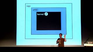 Learn : Using Framework for PHP Interface
