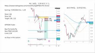 PG 做空 2022-06-28 (结果：先输，后小赢，错过大赢)