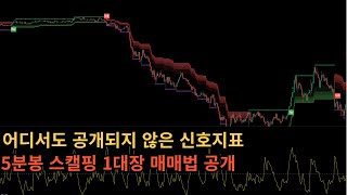 트레이더들 사이에서 제일 핫한 무적의지표 단타 스캘핑 매매법