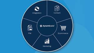 Dynamicweb All in One Platform