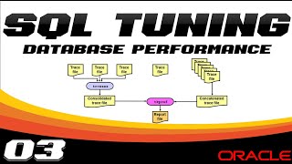 SQL Tuning Workshop 03/13