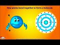 What is an Atom Basics for Kids