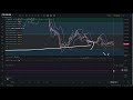 2022年12月21日｜比特币行情分析：散户注意风险，新轮危机ing⚠️