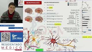 REPASO I - NEUROLOGÍA