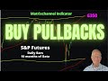S&P Market Correction Is Over; Buy Pullbacks