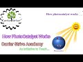 Concepts of Photocatalysis | Basics and Mechanism of Photocatalysis |