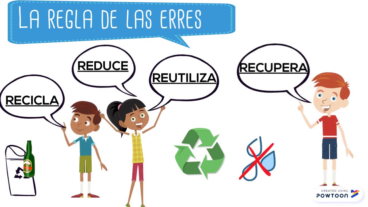 ¡Aprendemos A Reciclar! - YouTube