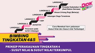 Bimbing Tingkatan 4 & 5 | Prinsip Perakaunan Tingkatan 4 - Susut Nilai & Susut Nilai Terkumpul