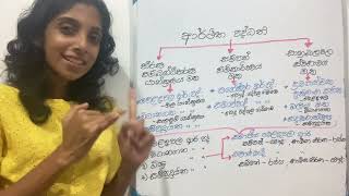 ආර්ථික පද්ධති වර්ගීකරණය - Classification of Economic Systems (Arthika Paddhathi Wargeekaranaya)