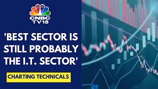 See Support For Nifty At 24,800: Jai Bala, Cashthechaos.com | CNBC TV18