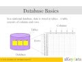 Manage Tables in SQL: CREATE TABLE, DROP TABLE, TRUNCATE TABLE