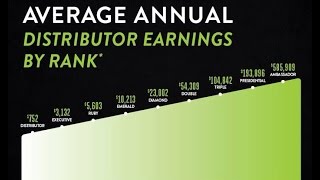 Charting Basics: How To Chart To EMERALD Avg Income $10,213 A Year