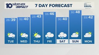 Columbus, OH Weather | Mostly cloudy with scattered light snow