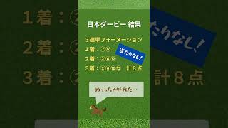 安田記念の競馬予想です！マイラーズカップの借りを返したれ！！ #競馬 #競馬予想 #東京競馬場 #安田記念 #安田記念2024 #g1 #セリフォス