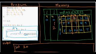 Print 2D Array using Nested Loop
