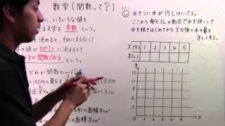 【中１　数学】　　中１－４０　　関数って？