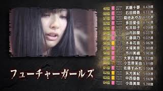 AKB48 - 27th選抜フューチャーガールズ 武藤十夢初ランクイン 2012 06 06