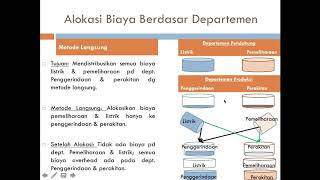 ALOKASI BIAYA BERDASAR DEPARTEMEN