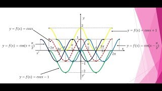 Trigonometric Functions and Curve | Cosx Function | គណិតវិទ្យាទី១១ | គណិតវិទ្យា វិទ្យាល័យ