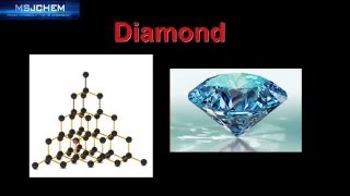 4.3 Allotropes of carbon (SL)