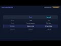 How Do Rest Parameters Work? | JS Interview