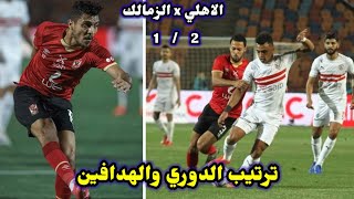 ترتيب الدوري المصري والهدافين بعد فوز الاهلي علي الزمالك 1/2