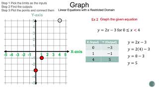 Graph - Linear Equations with a Restricted Domain on Both Ends - Math is the Way Corner