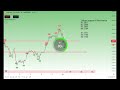 live xauusd trading u0026 signals gold scalping analysis u0026 market updates