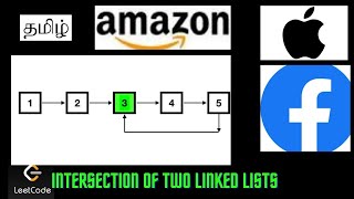 Intersection of Two Linked Lists LeetCode | In tamil | problem no 160