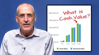 What is Cash Value in Whole Life Insurance?  #infinitebankingconcept #infinitebanking #cashvalue