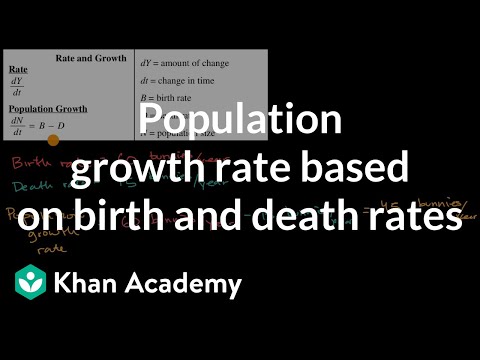 Which factors are used to calculate population growth?