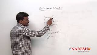 Java 8 Features | Java Static Methods in Interface | by Mr.Satish Gupta
