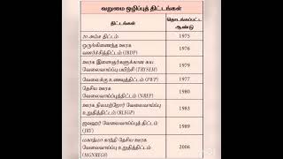 வறுமை ஒழிப்புத் திட்டங்கள் (TNPSC, TET)