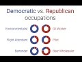 Does Your Job Lean Democrat Or Republican?